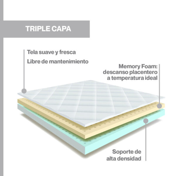 Colchon Memory Foam Grand Sleep - Imagen 3